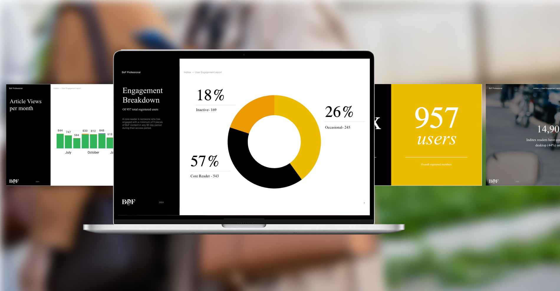 Personalised membership experience